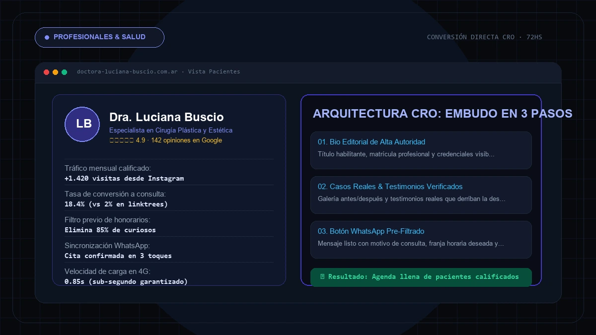 Landing page de alta conversión para profesionales y médicos