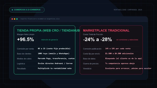 Costo de vender online en Argentina: Mercado Libre vs Tiendanube